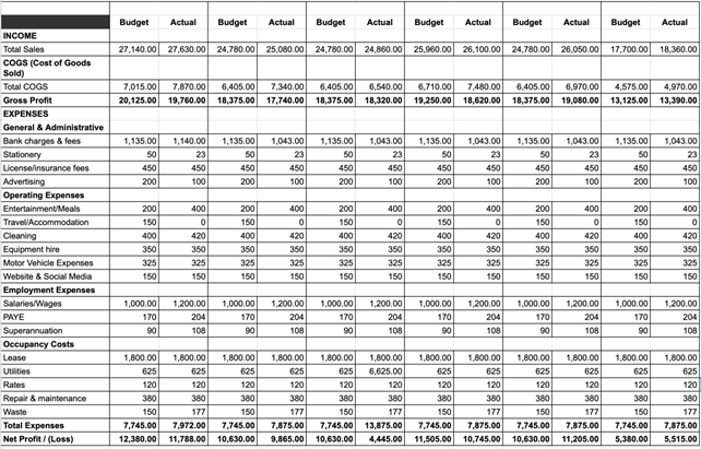  Part A Using the information provided on current performance (the first