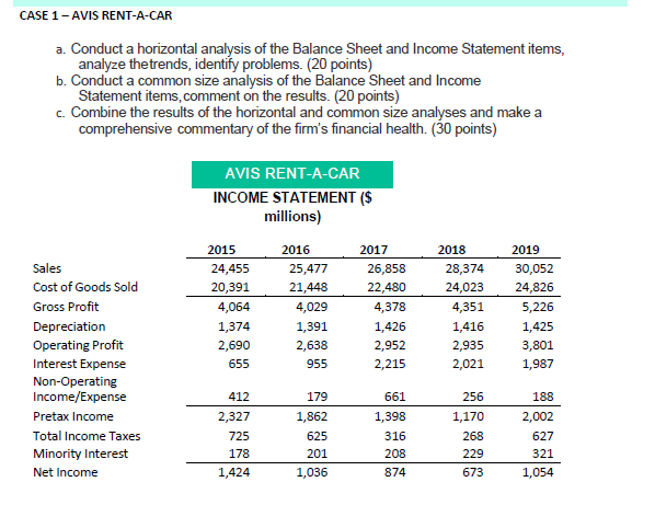  please answer the first 3 questions (a,b,c) CASE 1 - AVIS