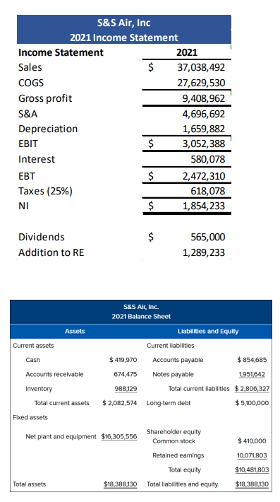After C completed the ratio analysis for S&S Air, M and T