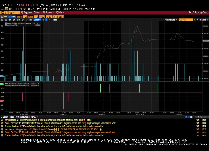 Write a few sentences briefly explaining these charts. Do not combine sentences