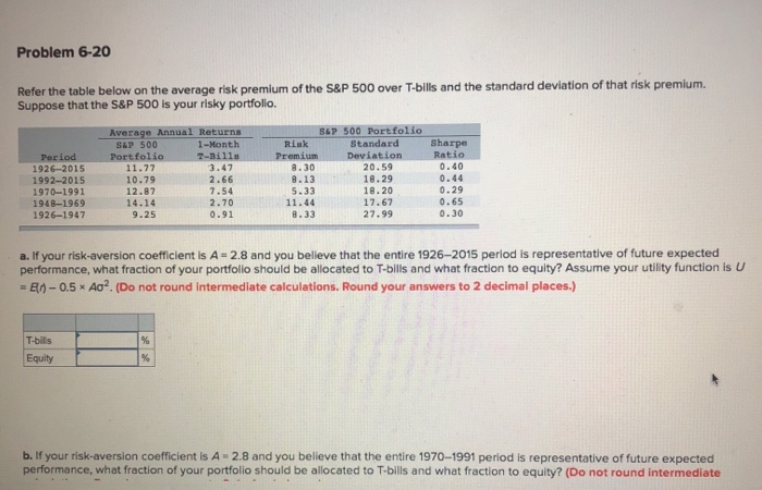  Problem 6-20 Refer the table below on the average risk premium