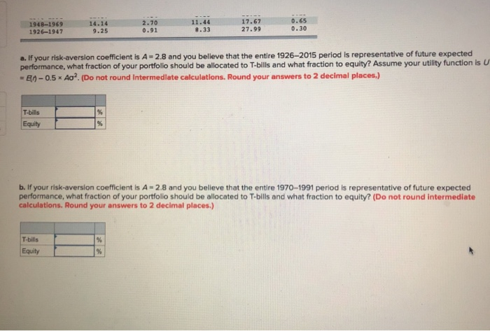 of the S&P 500 over T-bills and the standard deviation of that