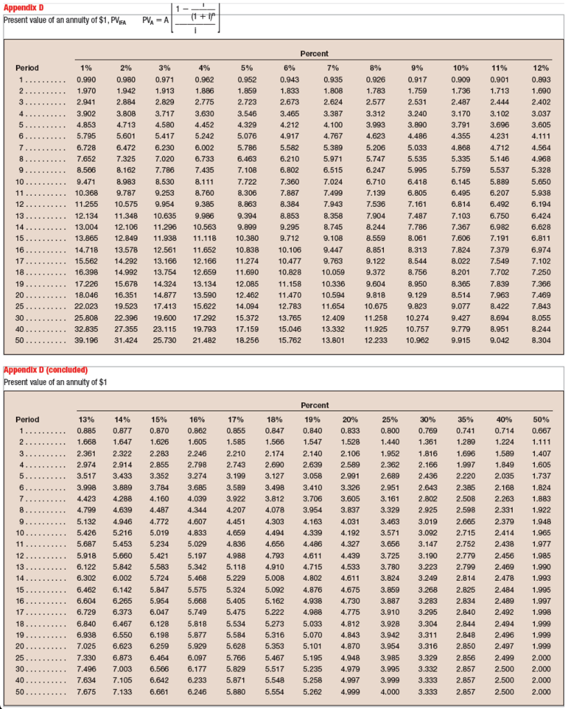  A $1,000 par value bond was issued five years ago at