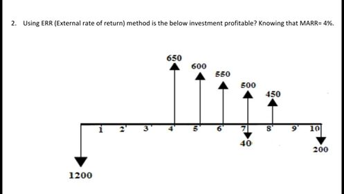 investment profitable? Knowing that MARR= 6%. 5000 1000 200 6000 2. Using