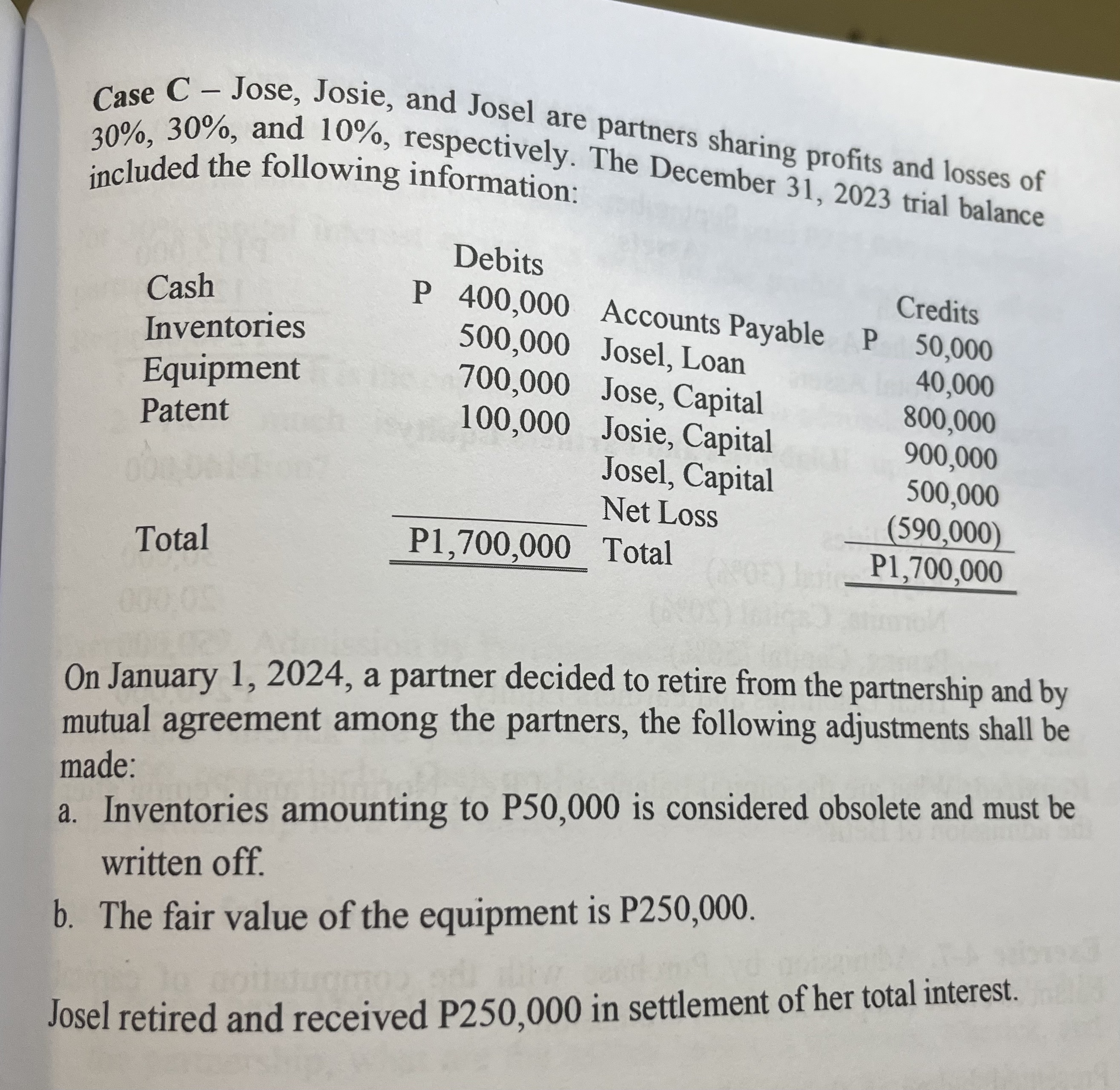 the entries of the partnership dissolution for the following independent cases: Case