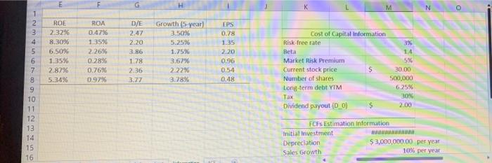 Complete the spreadsheet K M N 0 ow ROE 2.32% 8,30% 6.50%
