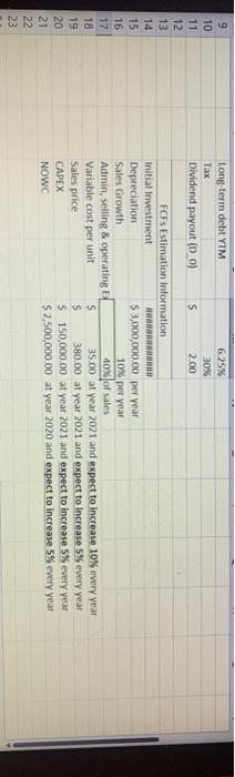 1.35% 2.87% 5.34% ROA 0.47% 1356 2.26% 0.28% 0.76% 0.97% D/E 2.47