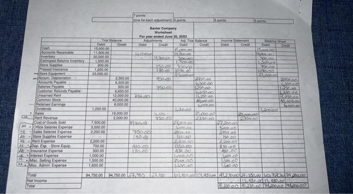 on this Business Accounting/Finance project and need help trying to figure out