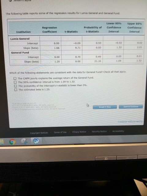 please answer completely and correctly The following table reports some of the