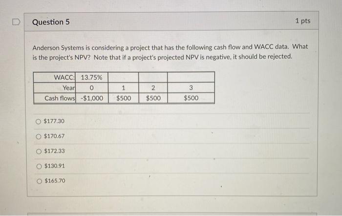  Question 5 1 pts Anderson Systems is considering a project that