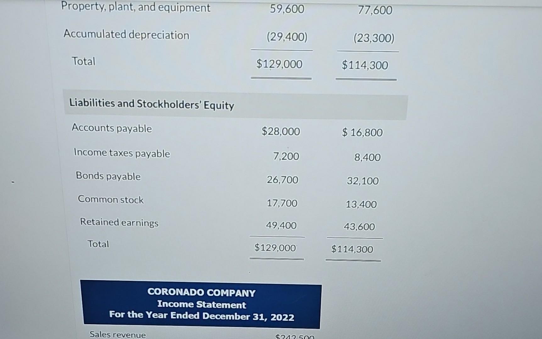 arch View Policies Current Attempt in Progress Presented here are the