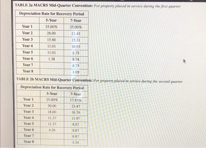 12-month tax year). On November 16 Wheeler placed in service computer equipment