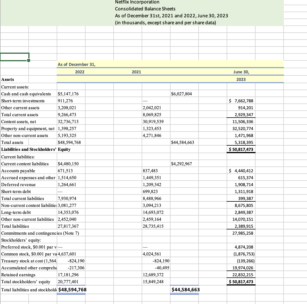 Balance Sheets (Tab 3), this worksheet should use formulas to calculate the