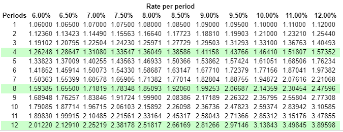 Hello, I'm having difficulty with some questions. I'm not sure if I'm