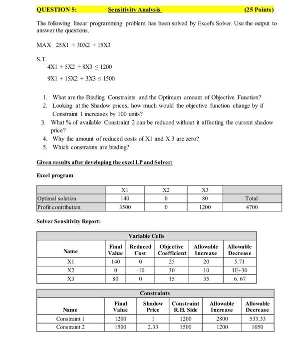  QUESTION 5: Sensitivity Analysis (25 points) The following linear programming problem