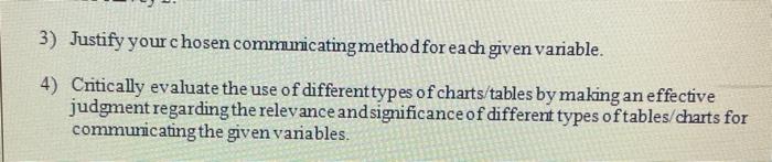  3) Justify your chosen communicating method for each given variable. 4)