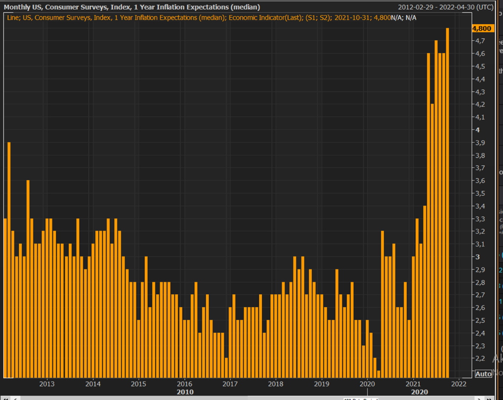 Would you please identify the relationship between the information in this