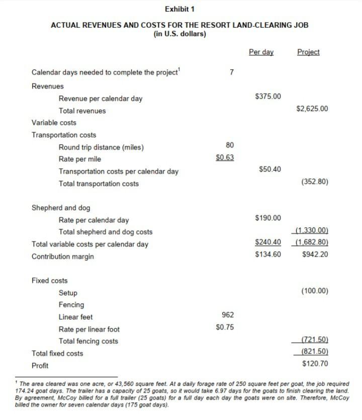 Questions: 1) Compute the number of calendar days needed to complete a