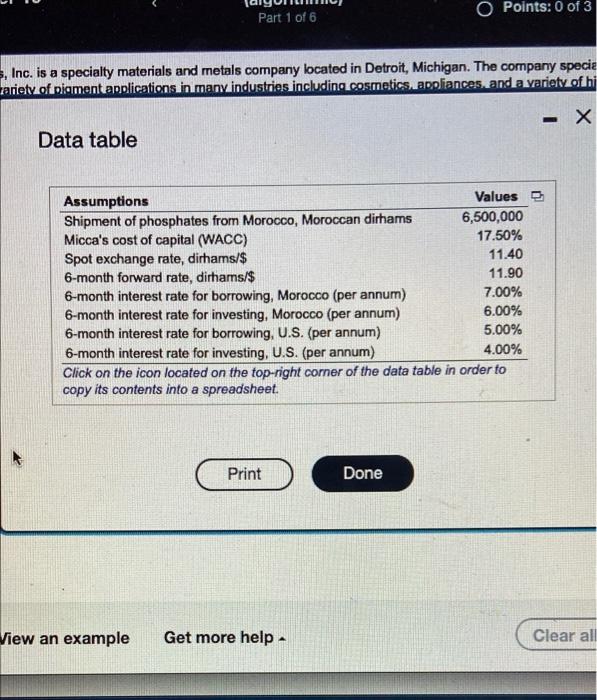 of 6 HW Score: 0%, 0 of 10 points O Points: 0