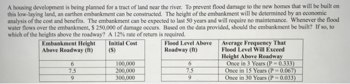  Please dont use excel, show all work A housing development is