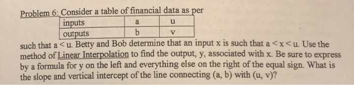  Problem 6: Consider a table of financial data as per inputs