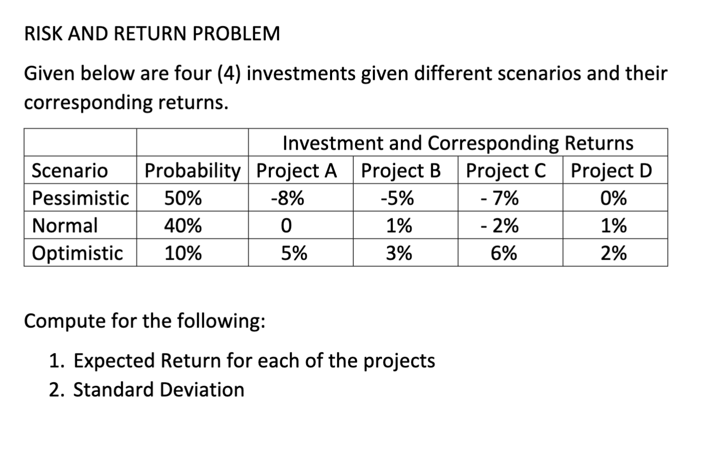  RISK AND RETURN PROBLEM Given below are four (4) investments given