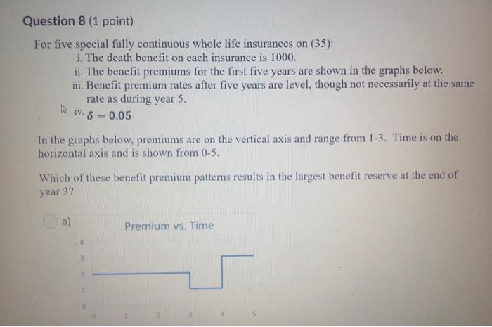  Question 8 (1 point) For five special fully continuous whole life