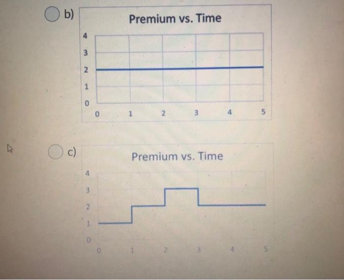 insurances on (35): i. The death benefit on each insurance is 1000