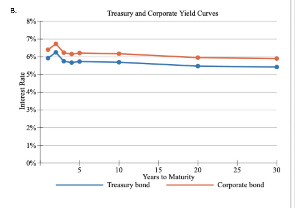 using geometric averages (round your answers to three decimal places): The 1-year