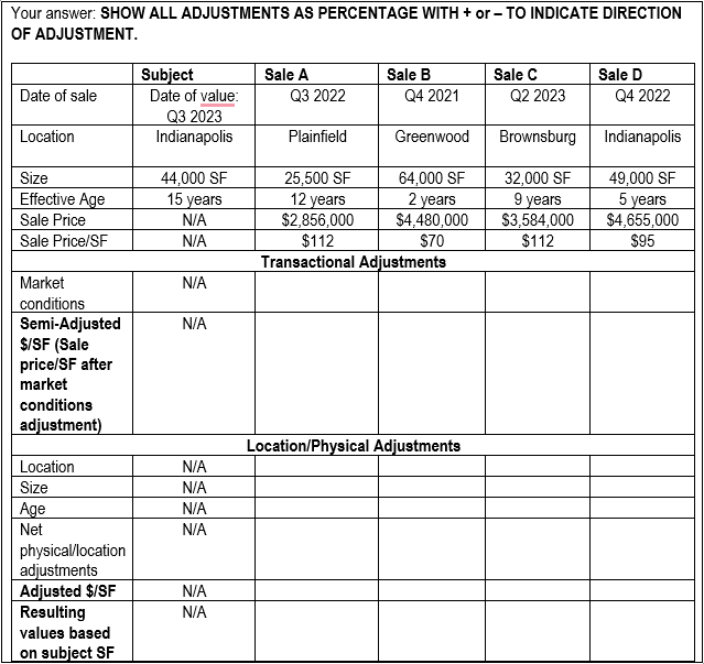 - In your adjustment grid on the following page, round all adjustments