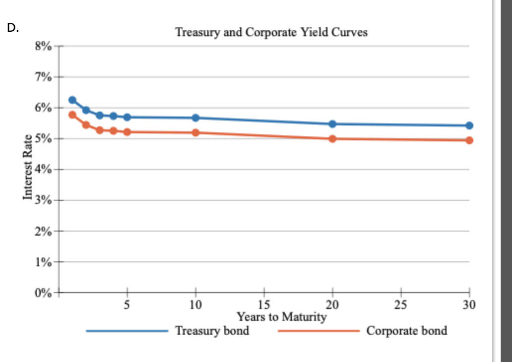 The 10-year rate, 10 years from now: The 10-year rate, 20 years