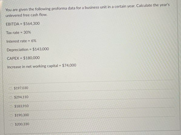  You are given the following proforma data for a business unit