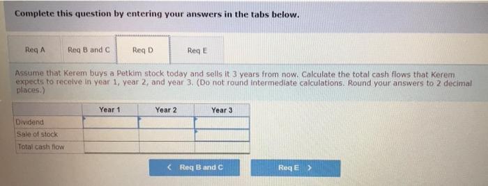 next three years. b. Calculate the price of the stock today given