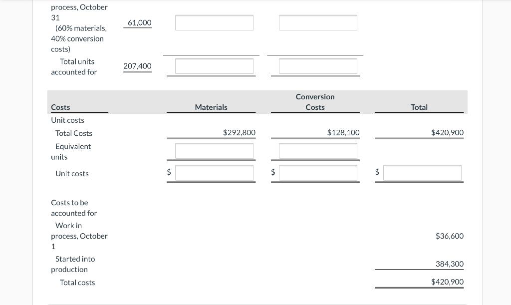 universities. The manufacturing activity for the month of October has just been