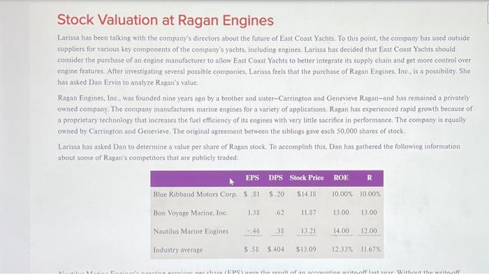 please help with question 1-6 with formulas and answeres within excel. Stock