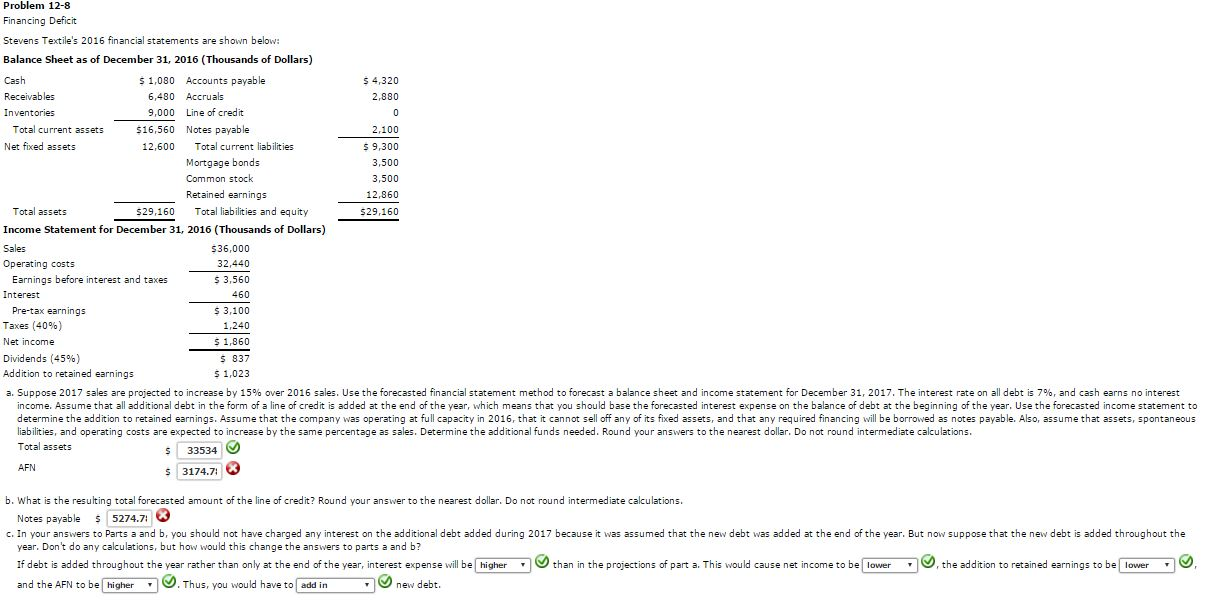 Problem 12-8 Financing Deficit Stevens Textile's 2016 financial statements are shown below: