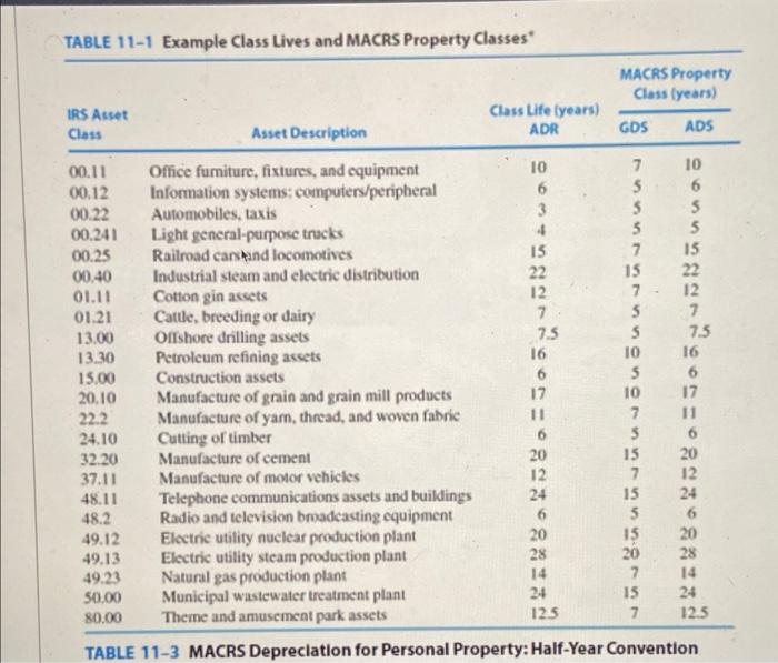 system (GDS) method? In 2022, Leo construction traded in a light duty