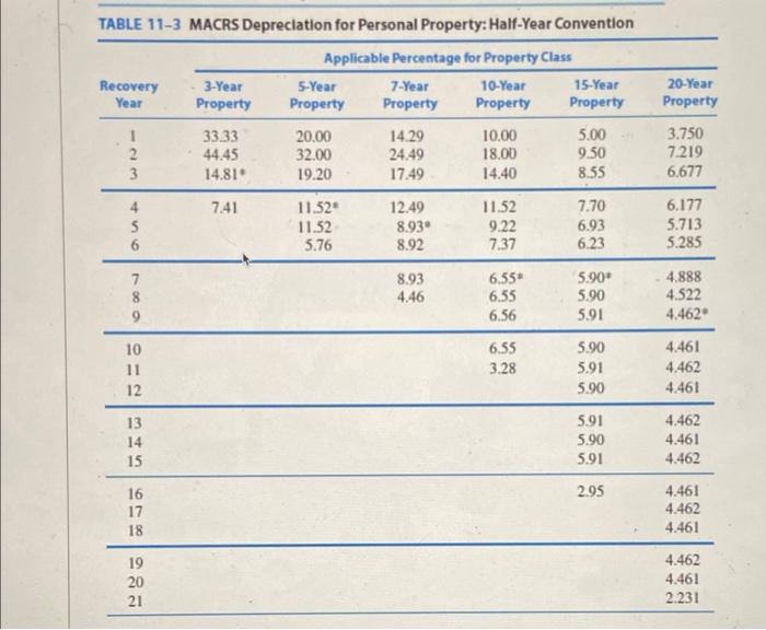 pickup truck that had a book value of $18,000. A new pickup