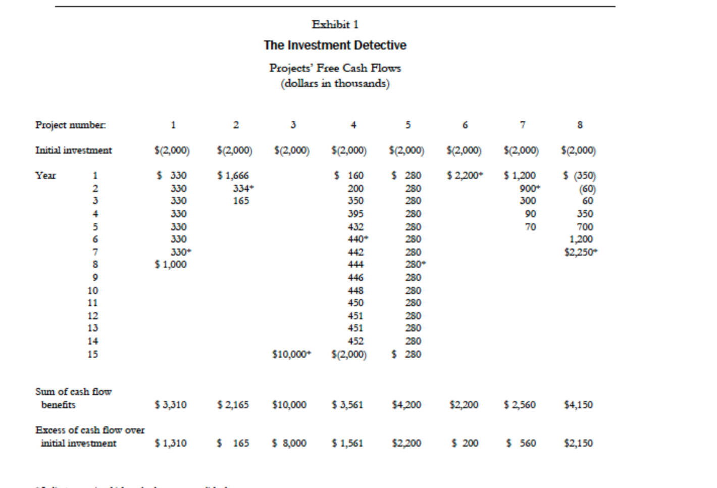 Don't answer the question in the book answer these 5 questions. Thank