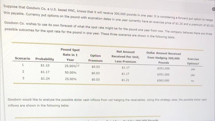  Suppose that Goodwin Co, a U.S. based MNC, knows that it