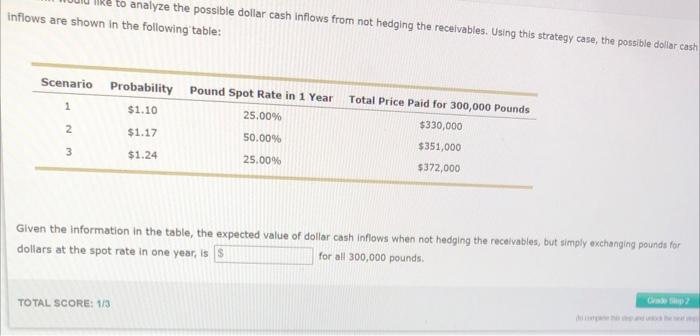 will receive 300,000 pounds in one year. It is considering a forward