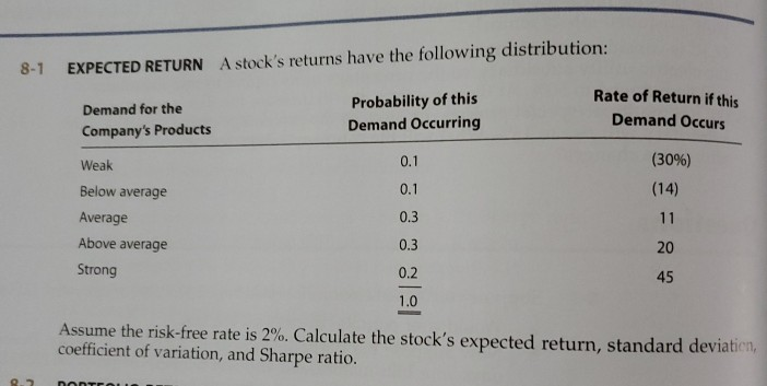 8-1 EXPECTED RETURN A stock's returns have the following distribution: Demand
