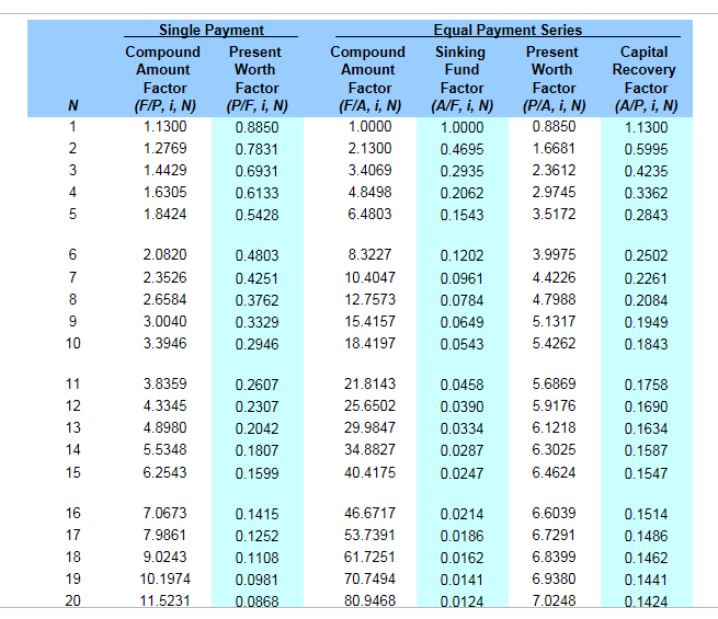  A certain factory building has an old lighting system. Lighting the
