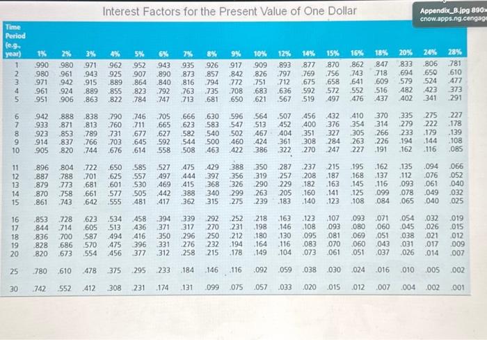 alternatives, each costing $105,000. The first alternative generates $35,000 a year for