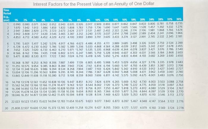 four years. The second pays one large lump sum of $154,600 at