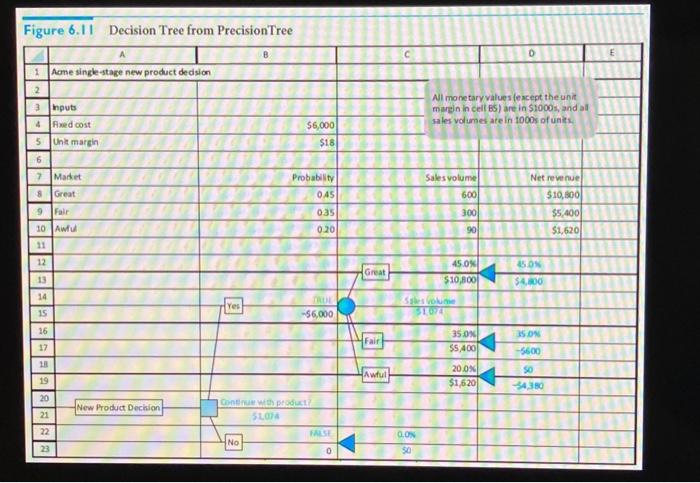 Explain in some detail how the PrecisionTree calculations in figure 6.11 for