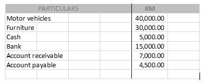 MR Ali, a former manager has just resigned from the reputable IT