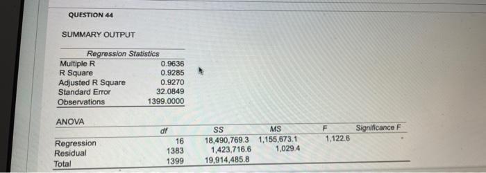 QUESTION 44 SUMMARY OUTPUT Pool, Not in a Subdivision and Association