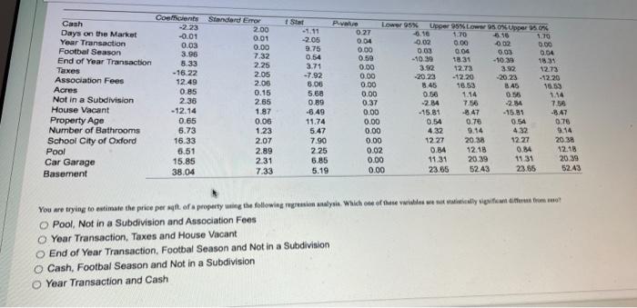 Fees Year Transaction, Taxes and House Vacant End of Year Transaction. Footbal