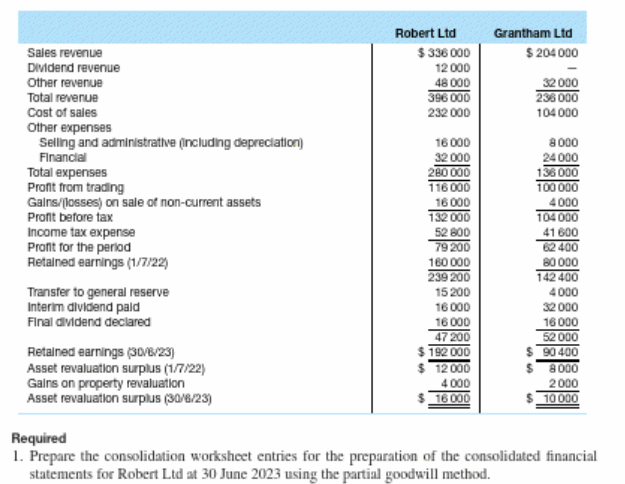 * L03, 4, 6 On 1 July 2018, Robert Ltd acquired 75%